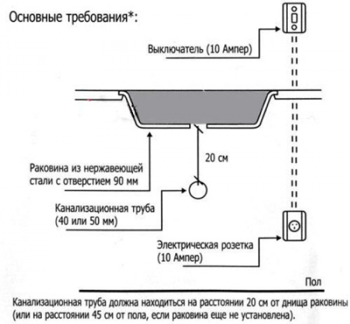 Измельчитель пищевых отходов IN SINK ERATOR LC-50-13 в магазине «На диване» в Рязани  — Выгодная цена